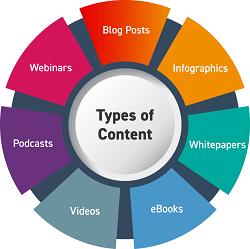 Strategies 2025: Content Marketing for Manufacturing Companies